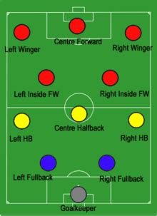 fw meaning in football|Soccer Forward: Responsibilities, Position, and Role.